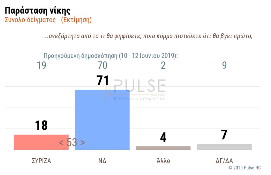 parastasi nikis