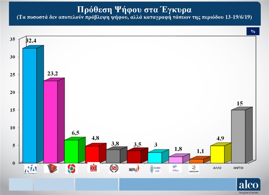 διμο 1