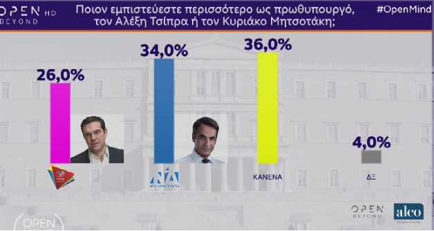 διμο 2