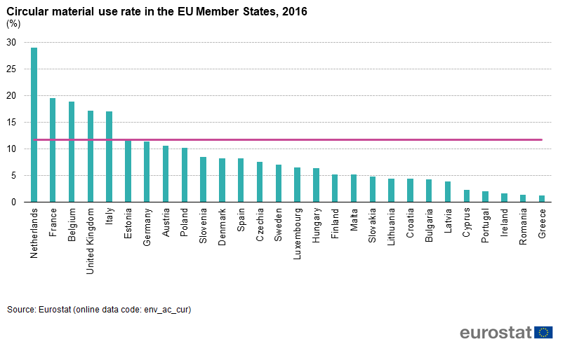 Circularity_EU_Member_States_2016